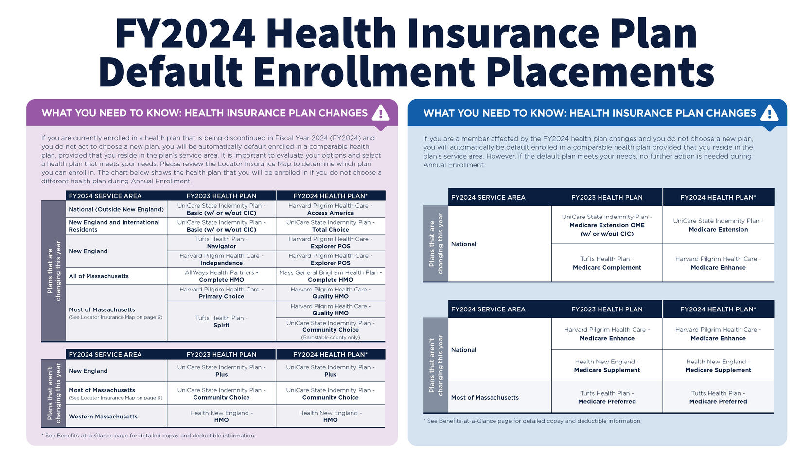 health-insurance-plan-default-enrollment-placements-for-benefits